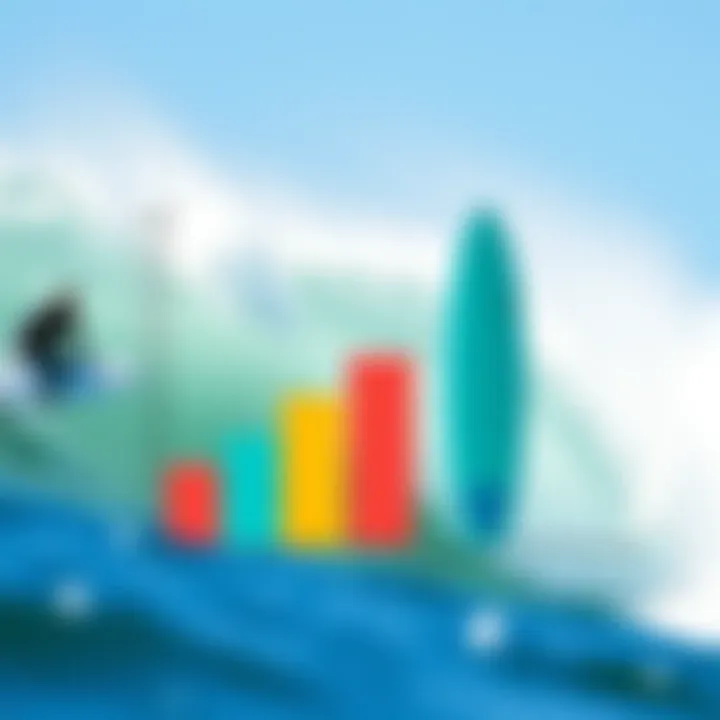 Graph illustrating performance impacts of surfboard dimensions